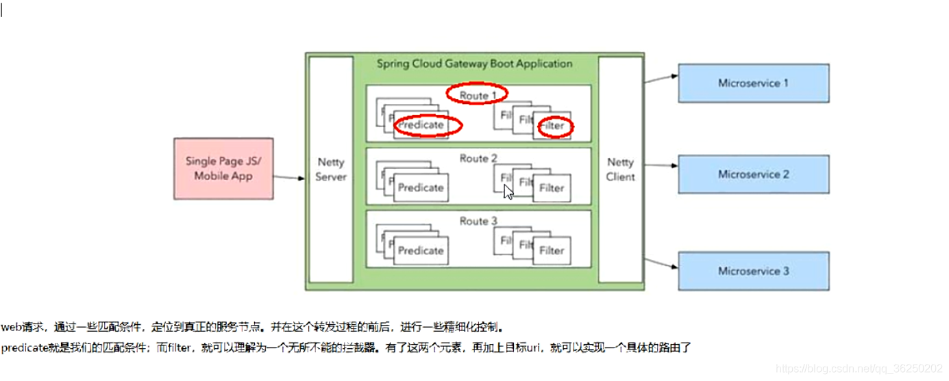 SpringCloud Alibaba系统框架搭建 - 图83