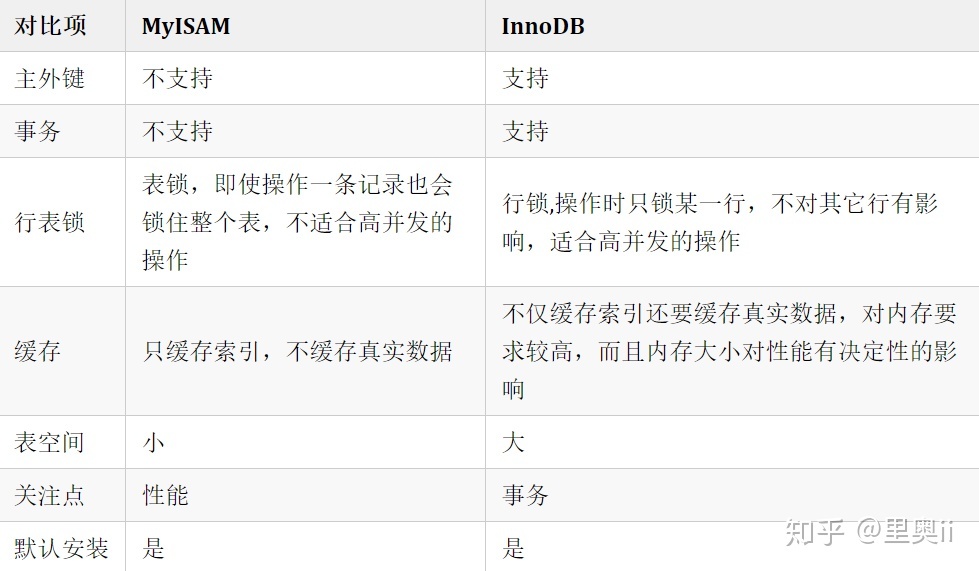 MySQL 三万字精华总结 - 图4