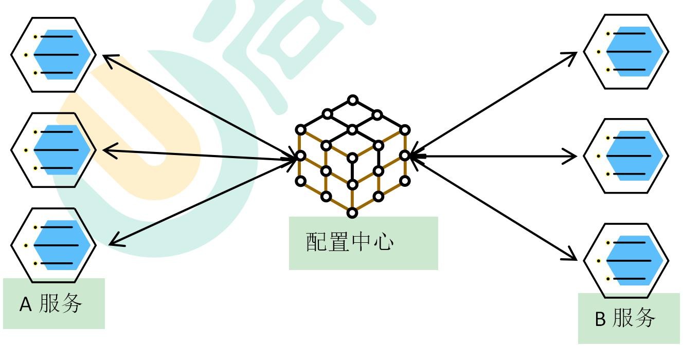 01、分布式基础&项目环境搭建 - 图1