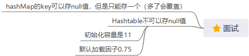 集合和IO - 图7