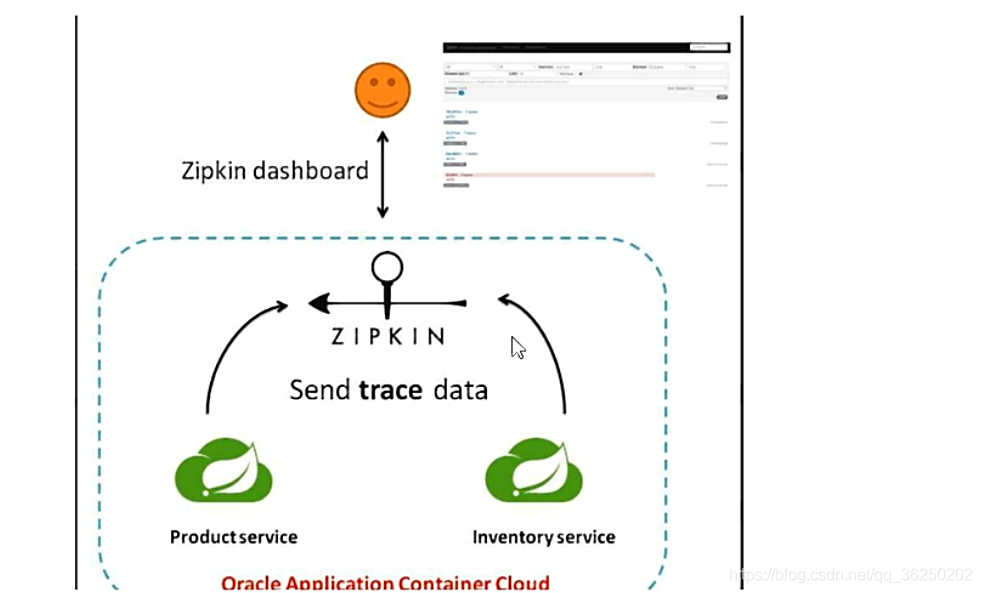 SpringCloud Alibaba系统框架搭建 - 图96