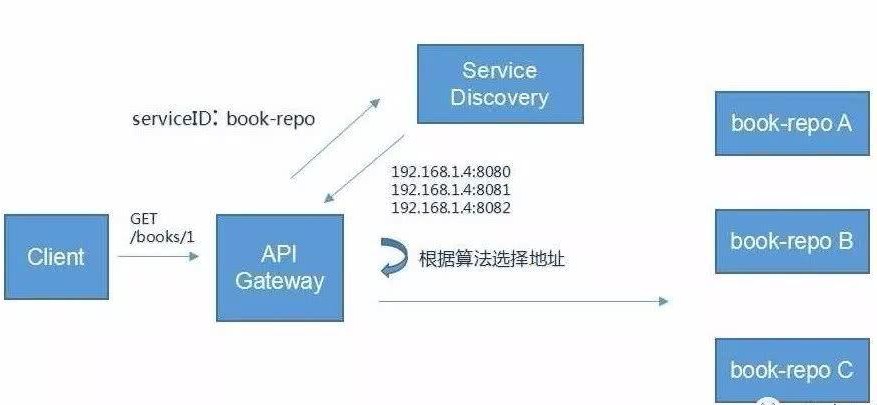 01、分布式基础&项目环境搭建 - 图11