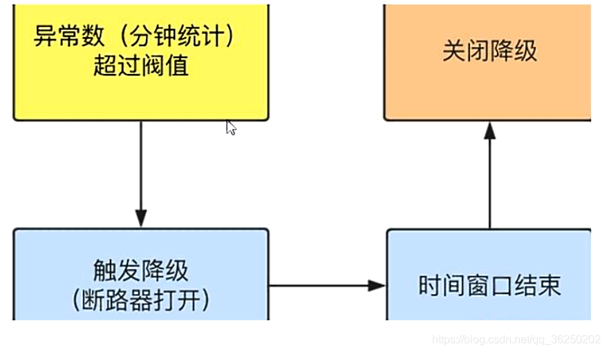 SpringCloud Alibaba系统框架搭建 - 图62