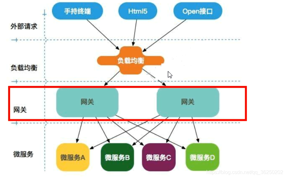 SpringCloud Alibaba系统框架搭建 - 图80