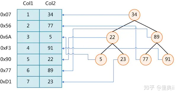 MySQL 三万字精华总结 - 图8