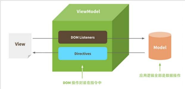 03、前端开发基础知识 - 图26