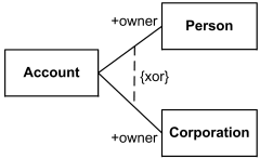 Constraint - 图2