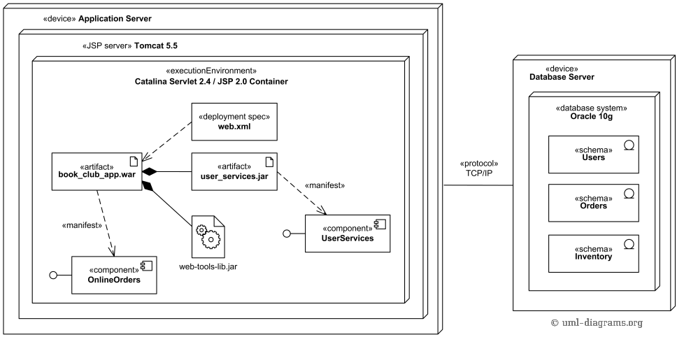 Web Application Deployment - 图1