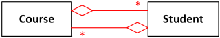 关系::共享聚合 Shared Aggregation - 图4