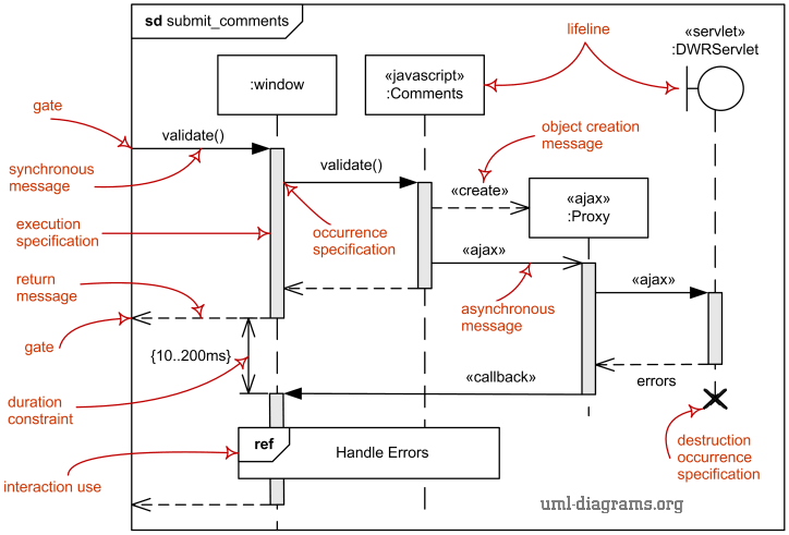 Interaction - 图1