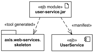 Deployment Diagrams - 图1