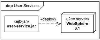 Deployment Diagrams - 图31