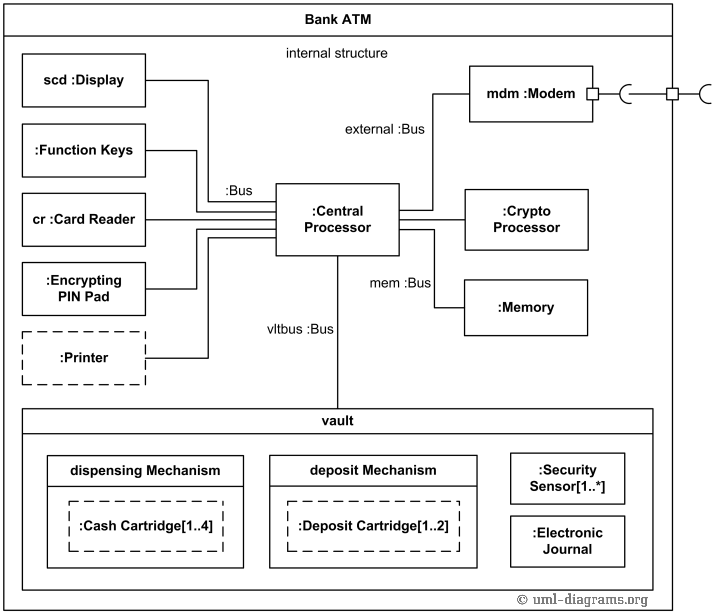 Bank ATM - 图1