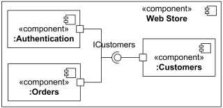 连接器 Connector - 图7