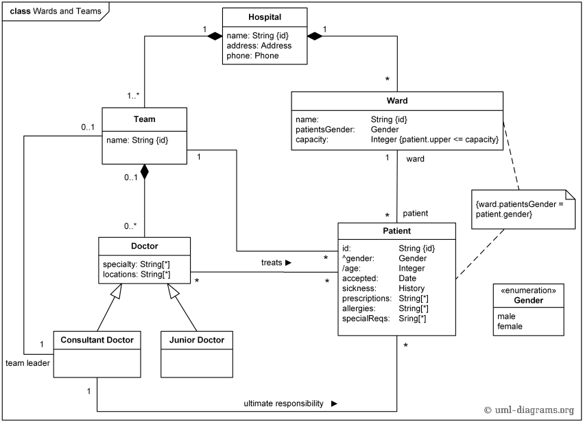 Hospital Management - 图2