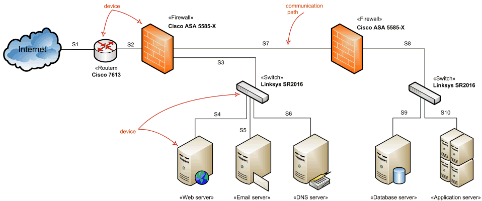 Network Architecture Diagrams - 图1