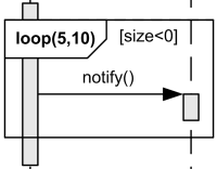 Combined Fragment - 图5