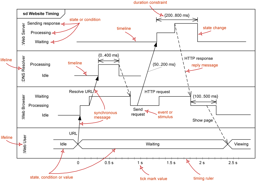 图::计时 Timing - 图1