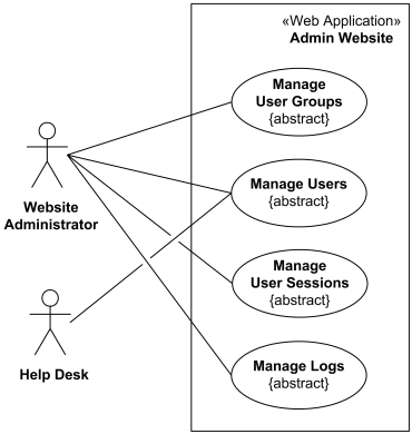 Website Administration - 图1