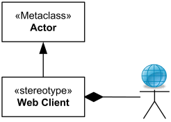 Stereotype - 图3