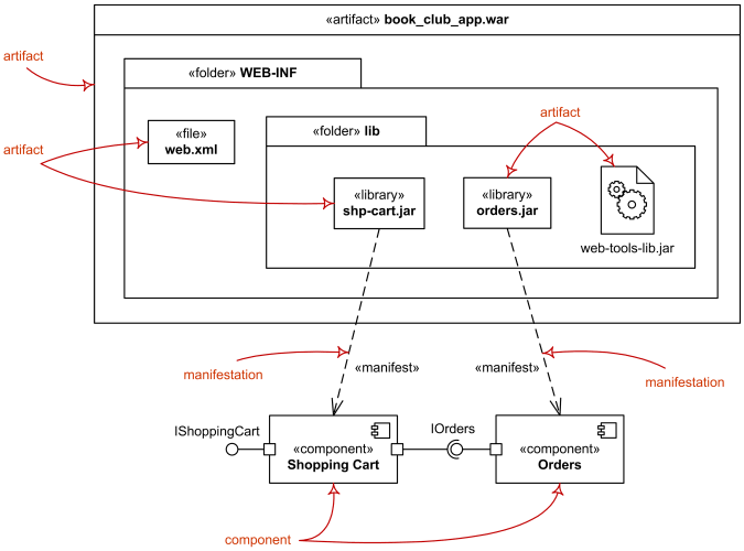 图::部署 Deployment - 图1