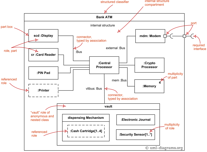 组合结构 Composite Structures Reference - 图1