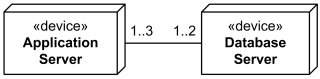 Deployment Diagrams - 图20