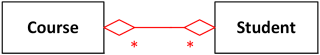 关系::共享聚合 Shared Aggregation - 图3