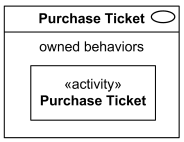 Ticket Vending Machine - 图2