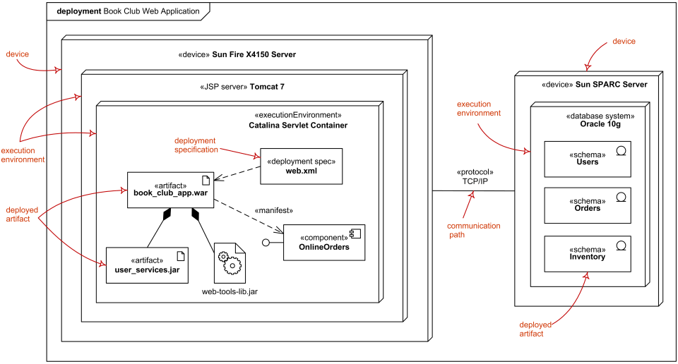 图::部署 Deployment - 图2