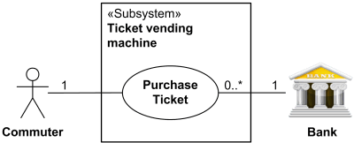 Ticket Vending Machine - 图1
