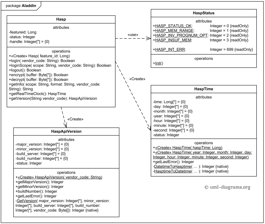 Aladdin classes - 图1