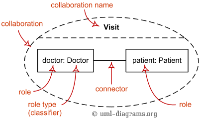 协作 Collaboration - 图1