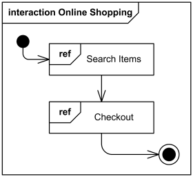 图::交互概览 Interaction Overview - 图2