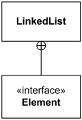 Nested Classifier - 图3