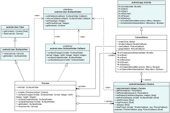 关系::共享聚合 Shared Aggregation - 图7