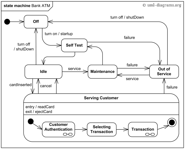 Bank ATM - 图1