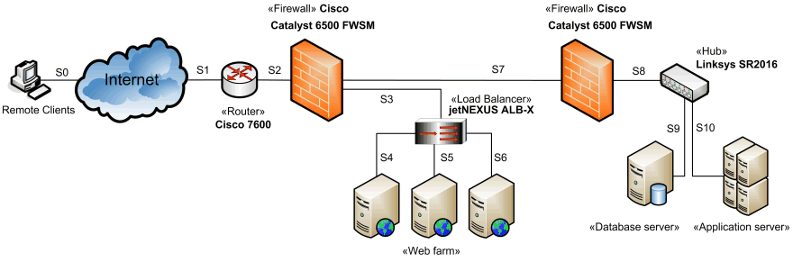 Web Application Network - 图1