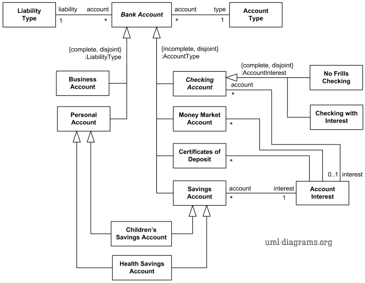 Bank Account - 图1