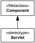 Stereotype - 图1