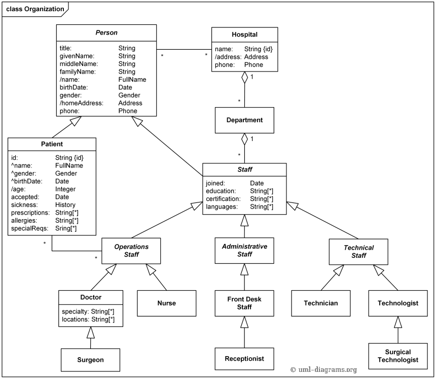 Hospital Management - 图1