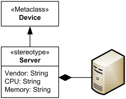 Stereotype - 图4