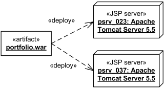 Deployment Diagrams - 图27