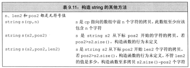 第9章  顺序容器 - 图20