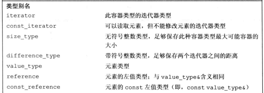 第9章  顺序容器 - 图8