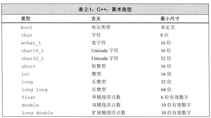 第2章  变量和基本类型 - 图1
