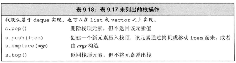 第9章  顺序容器 - 图29