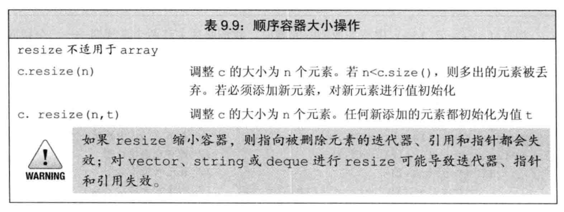 第9章  顺序容器 - 图17