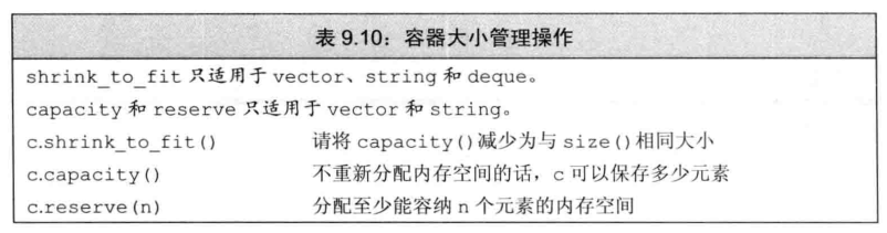 第9章  顺序容器 - 图18