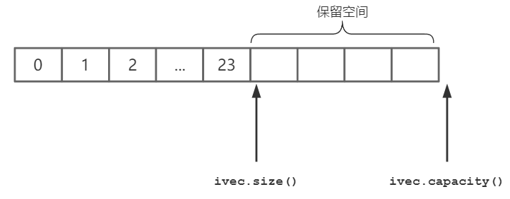 第9章  顺序容器 - 图19
